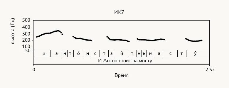Лонгриды: Русский язык