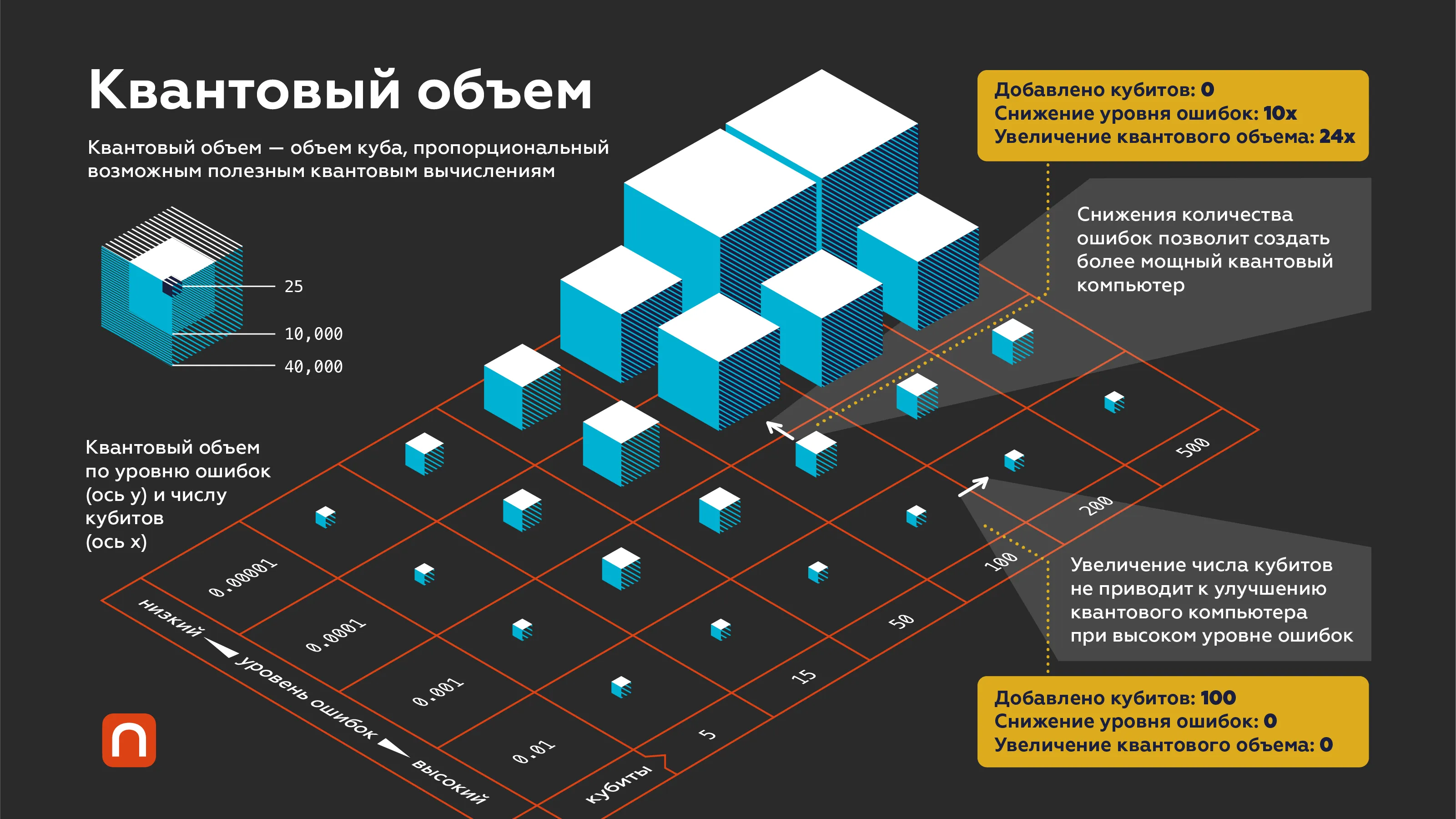 Источник: IBM Research