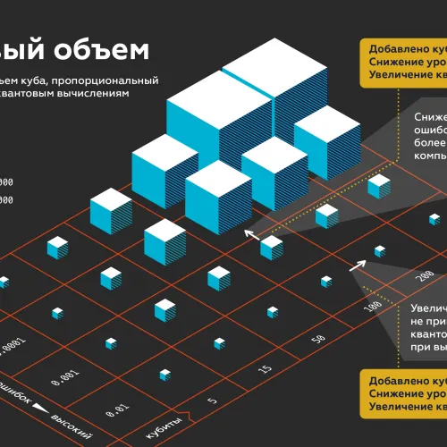 Источник: IBM Research