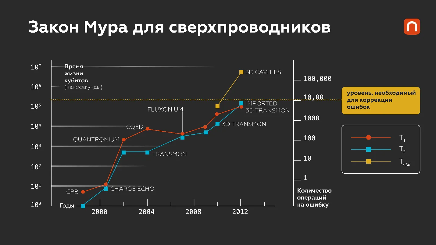 Юлия Кузьмина для ПостНауки