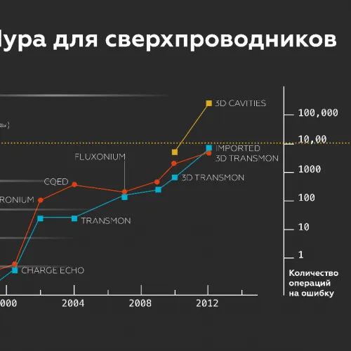 Юлия Кузьмина для ПостНауки