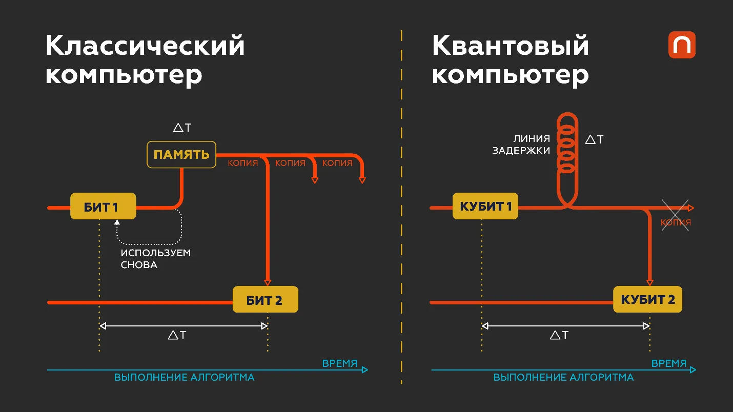 Юлия Кузьмина для ПостНауки