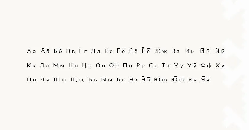 Современный мансийский алфавит