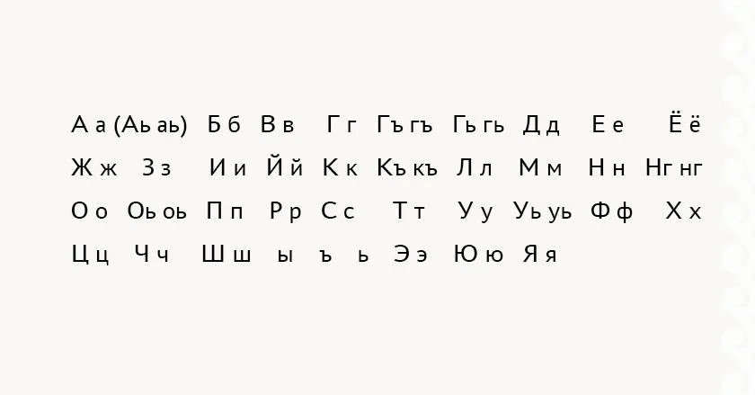 Современный кумыкский алфавит