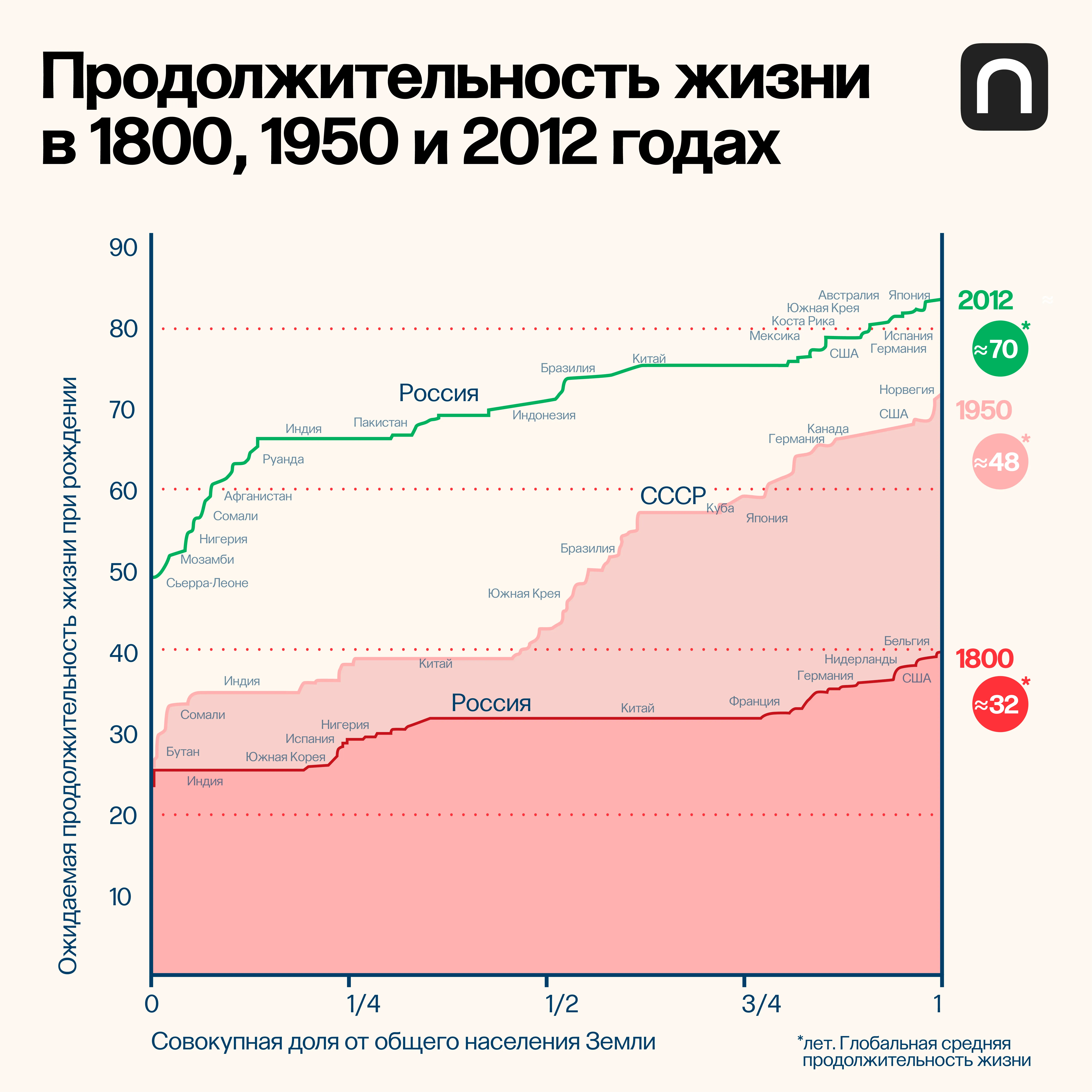 Катя Золотарёва для ПостНауки