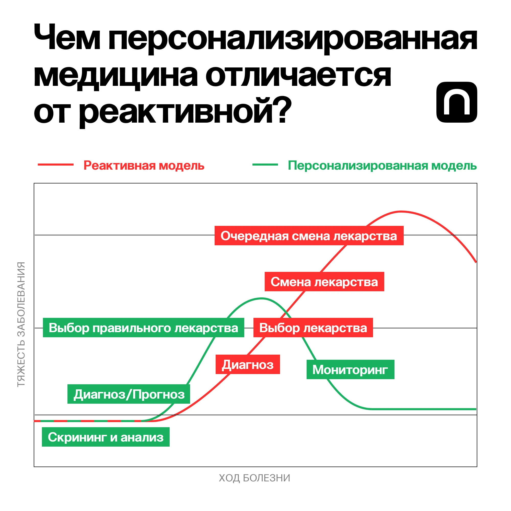 Катя Золотарёва для ПостНауки