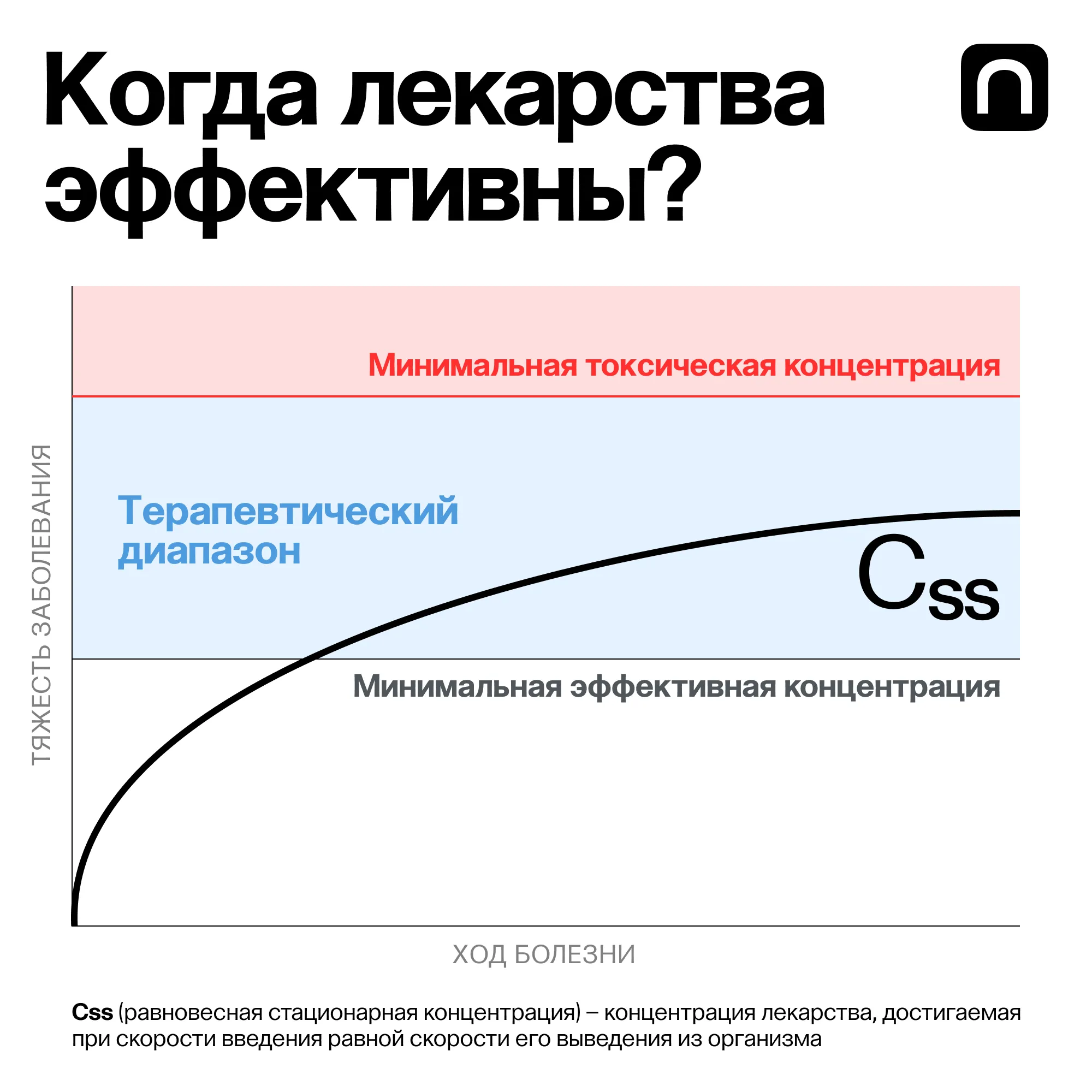 Катя Золотарёва для ПостНауки