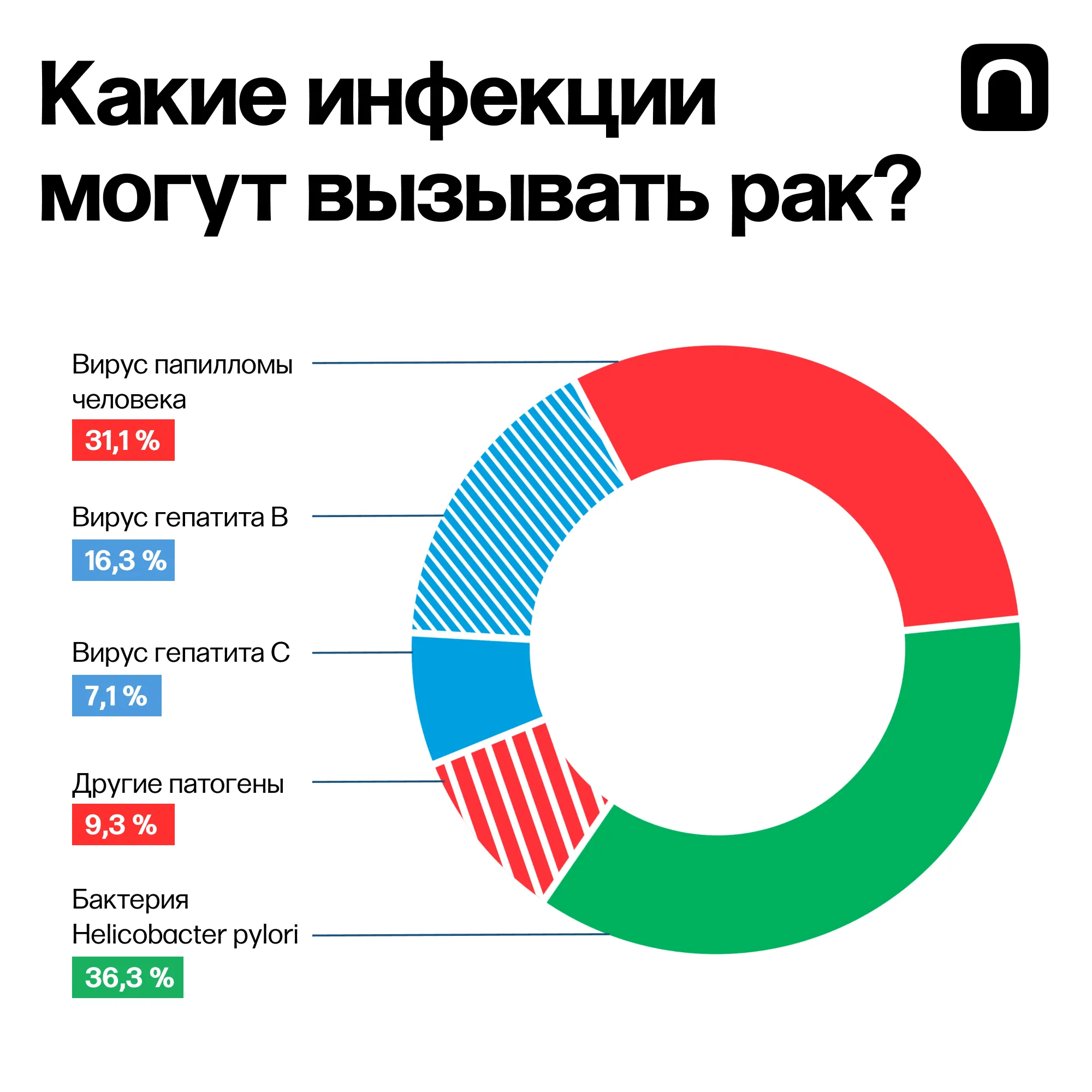 Юлия Кузьмина для ПостНауки