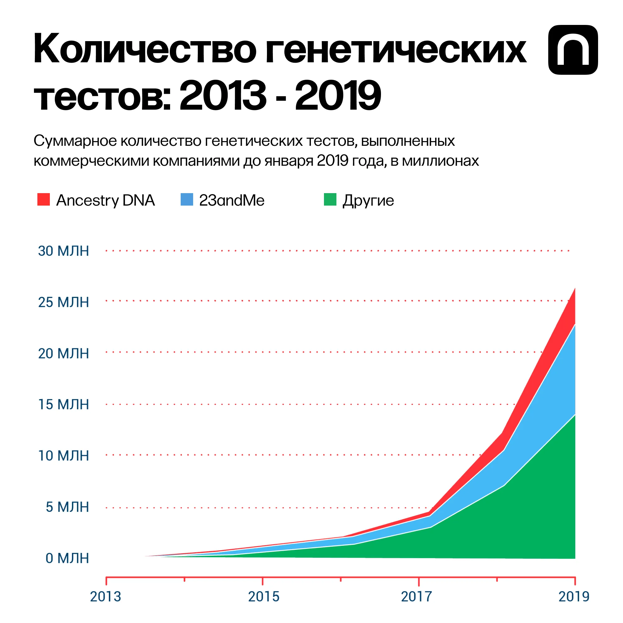 Источник: MIT Technology Review