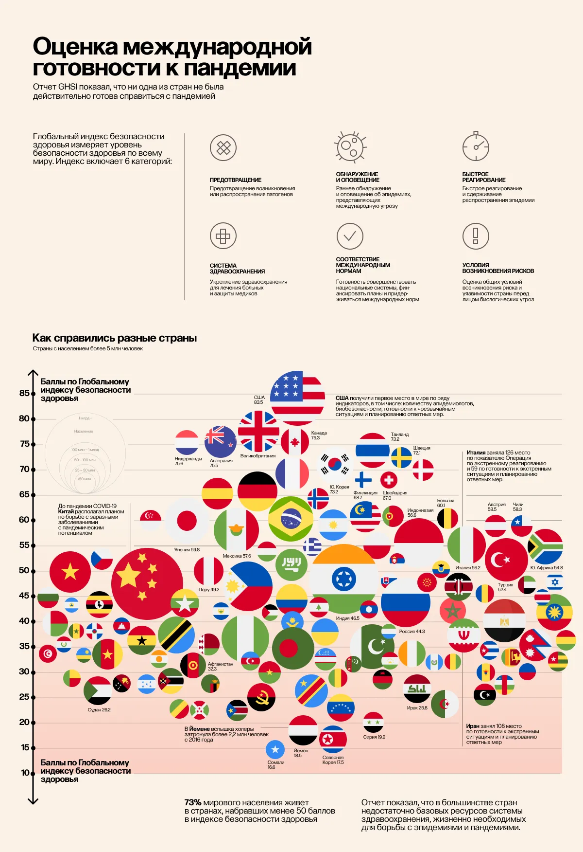 Источник: visualcapitalist.com