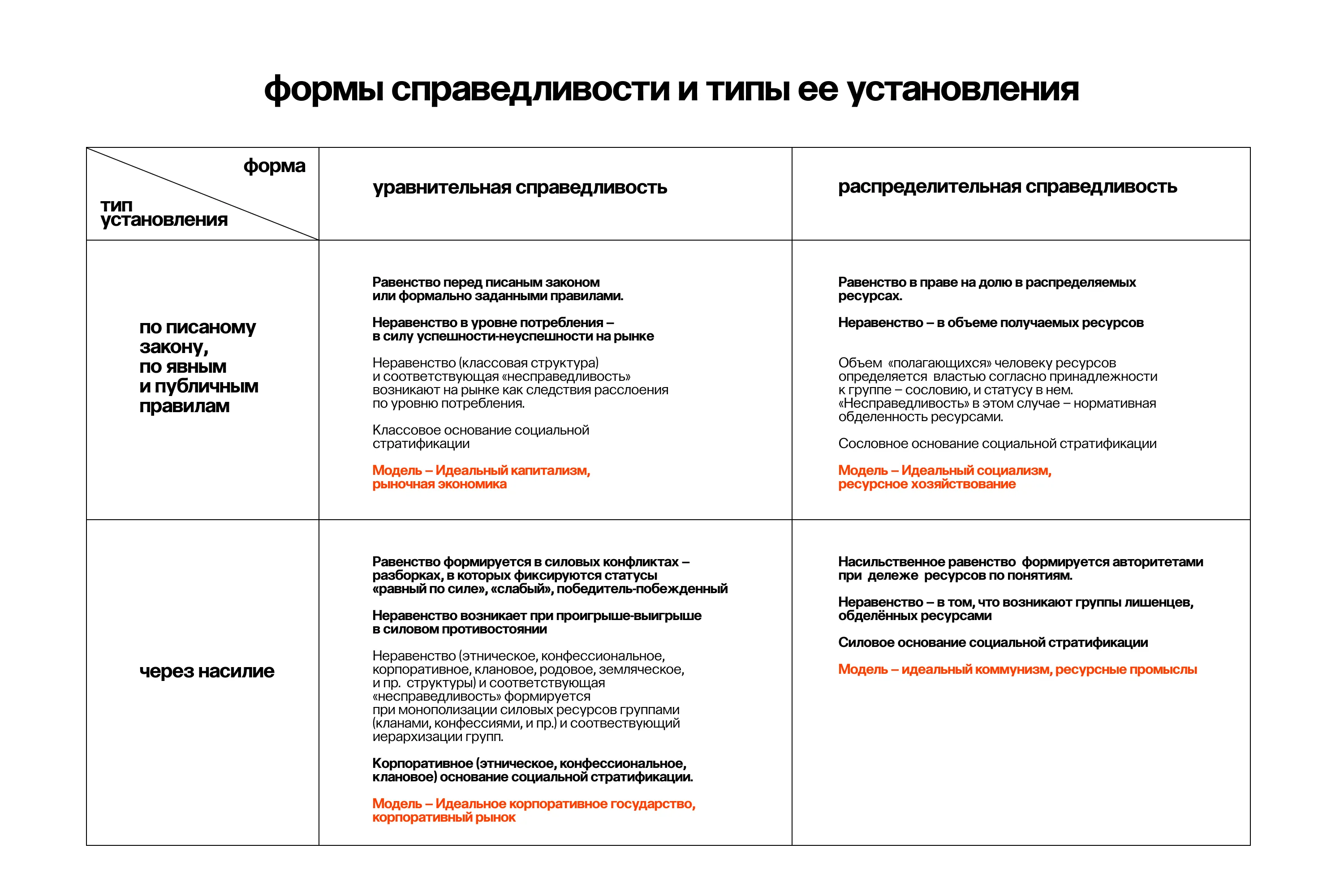 talks: «Когда государство создает группу с преференциями, оно создает