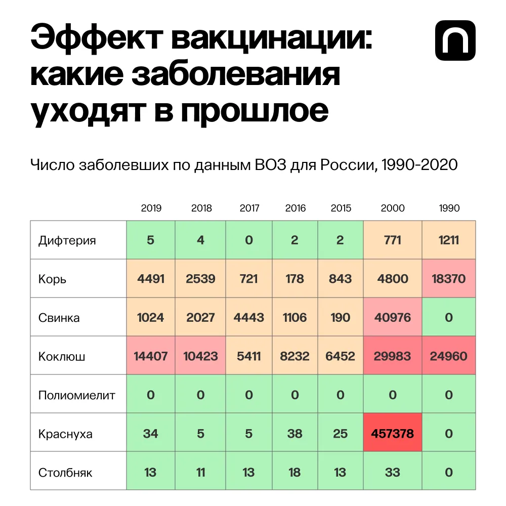 Екатерина Золотарева для ПостНауки