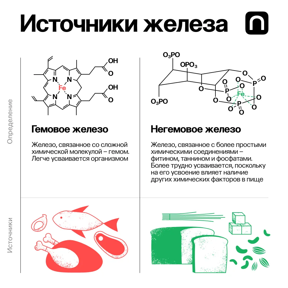 Источники гемового и негемового железа