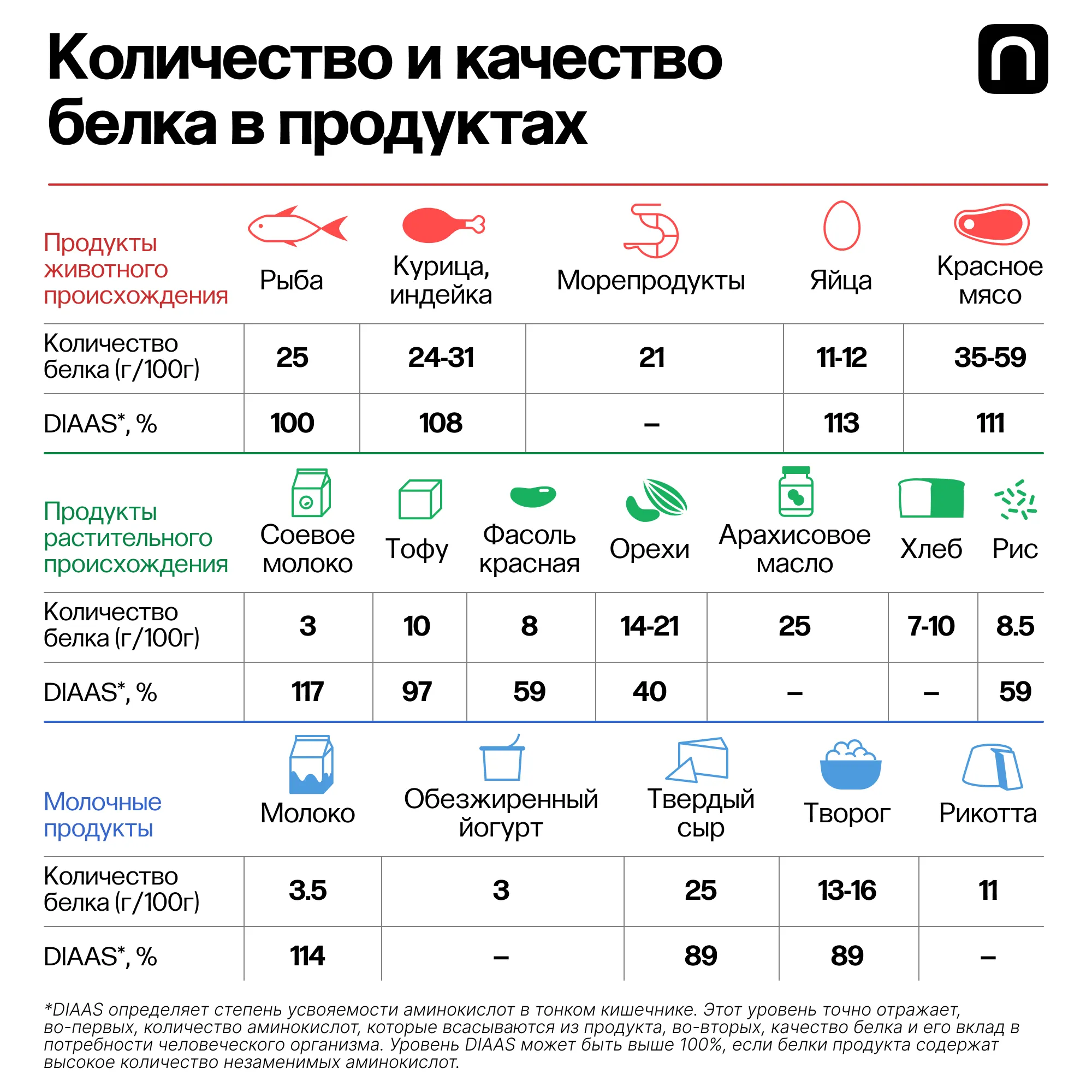 Лонгриды: Вегетарианство: полезные ограничения или лишние сложности?