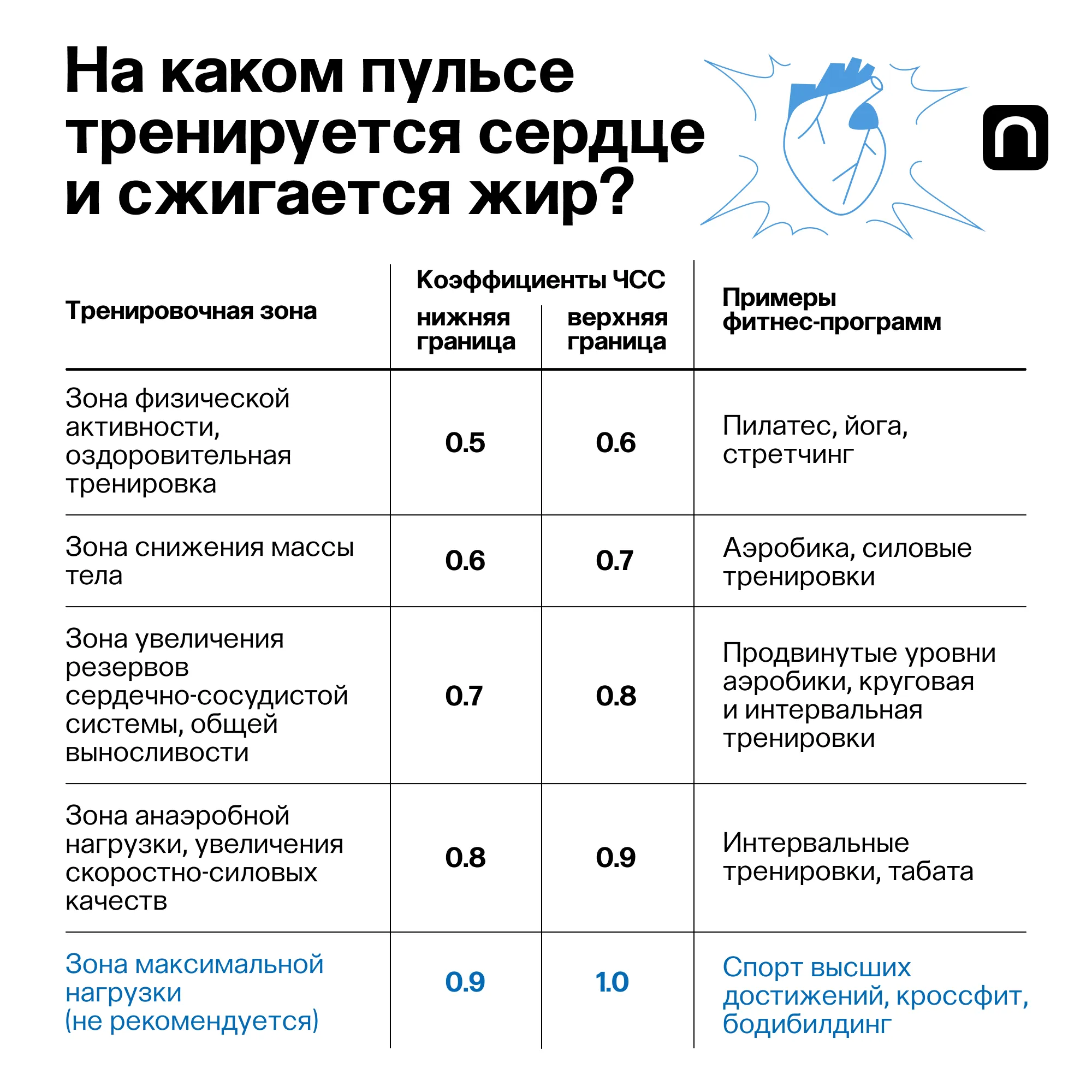 Лонгриды: Спорт без границ: как правильно рассчитать нагрузку и тренироваться