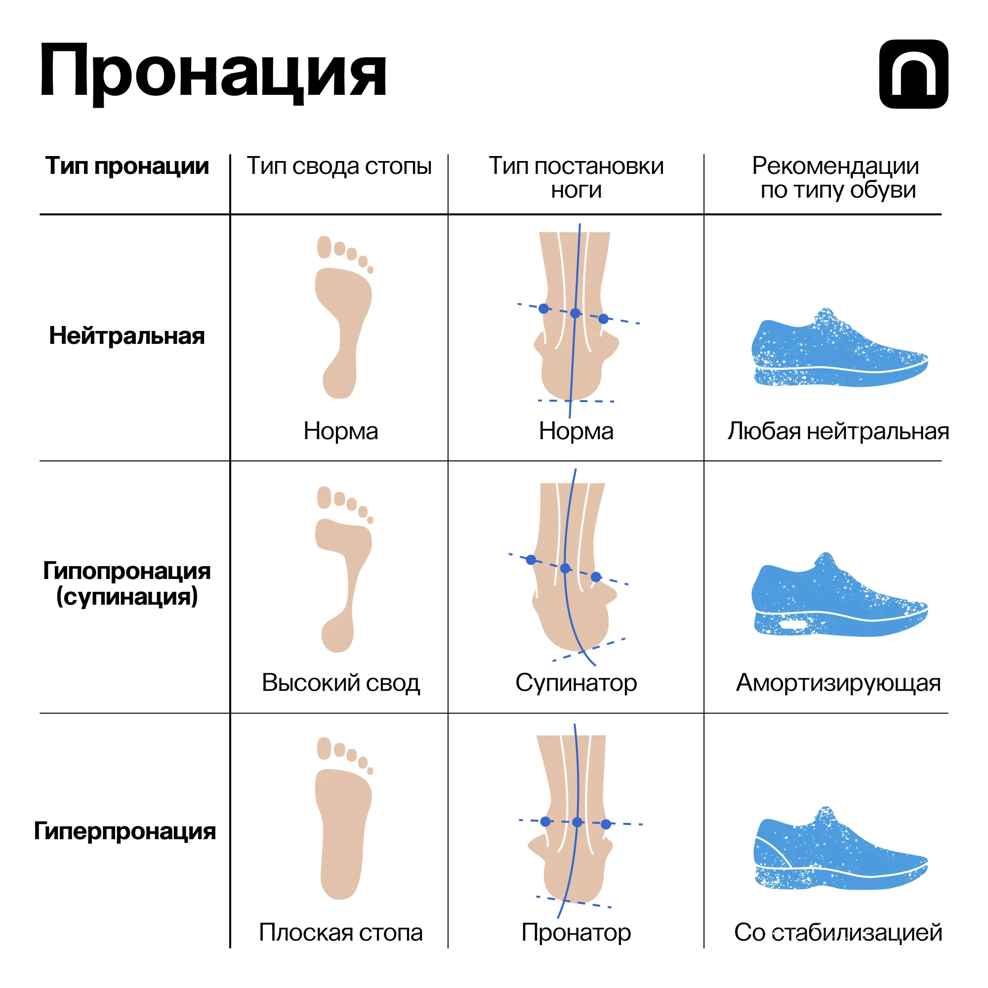 Лонгриды: Бег: краткий путеводитель по самому доступному виду спорта