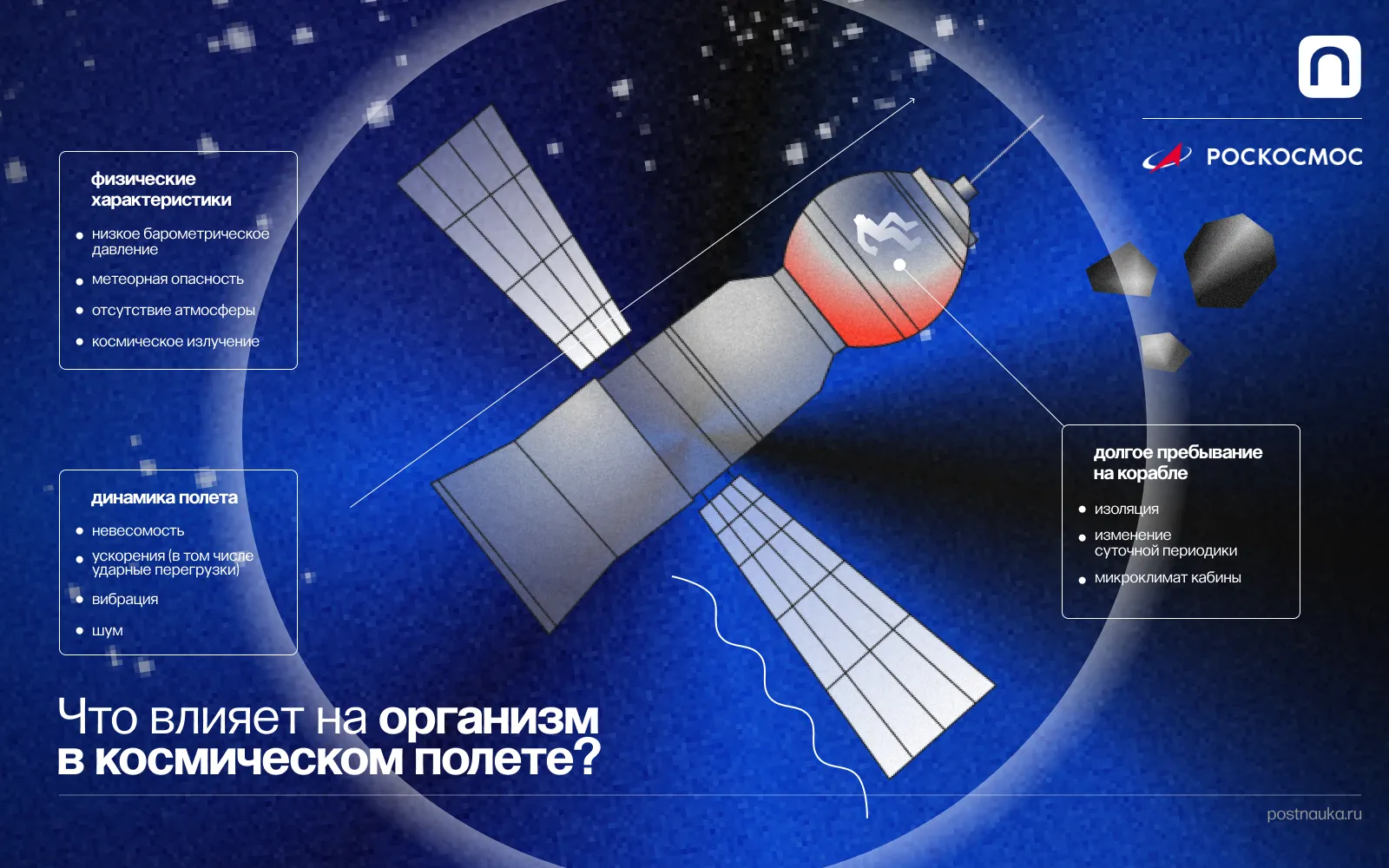 Лонгриды: Опасности космоса: что защищает человека в полете