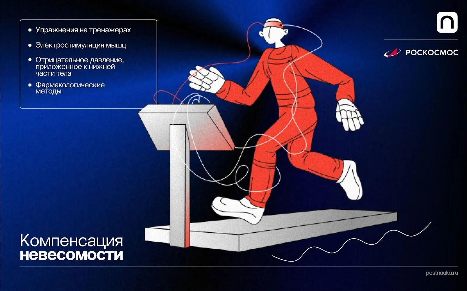 Лонгриды: Опасности космоса: что защищает человека в полете