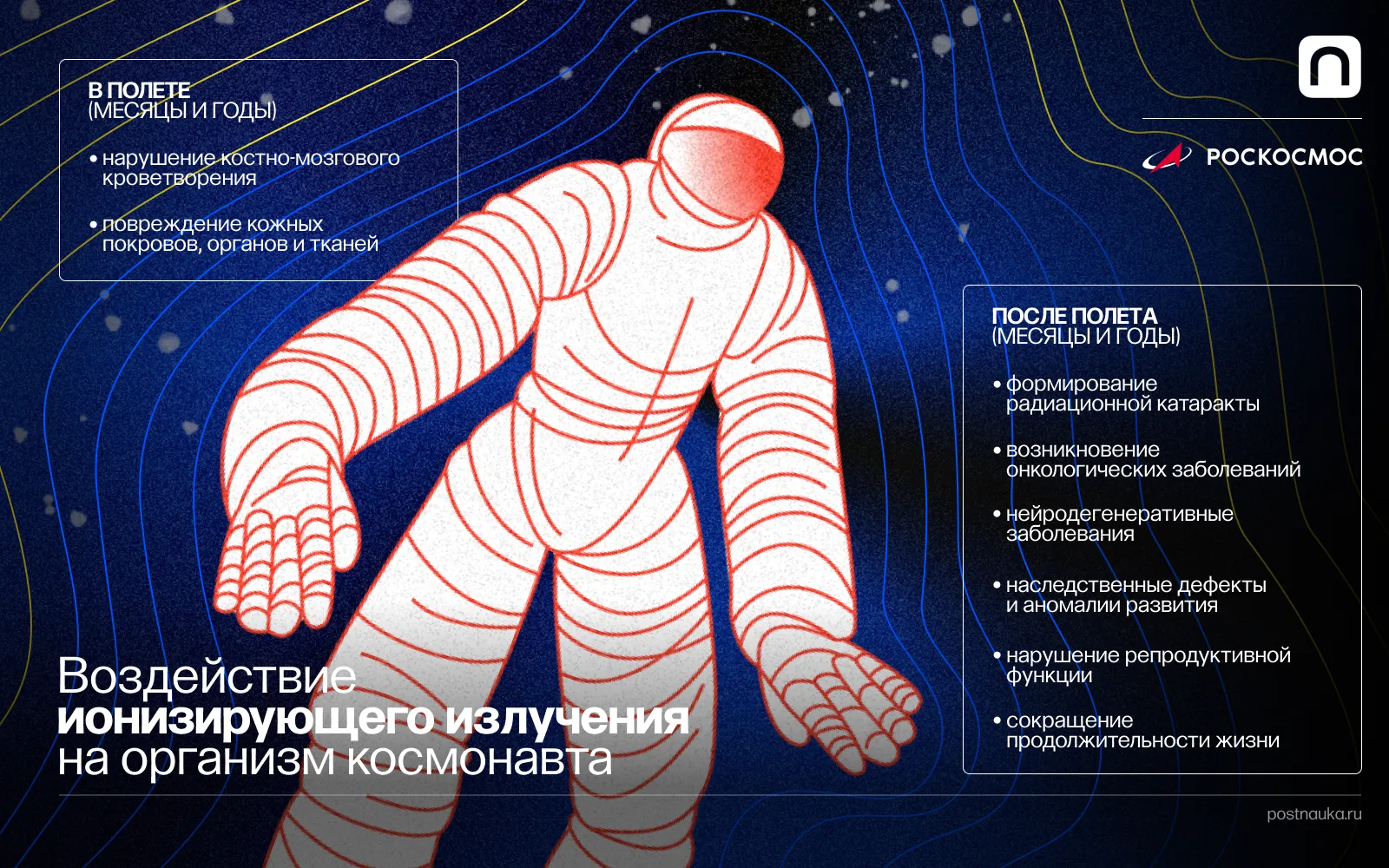 Лонгриды: Опасности космоса: что защищает человека в полете