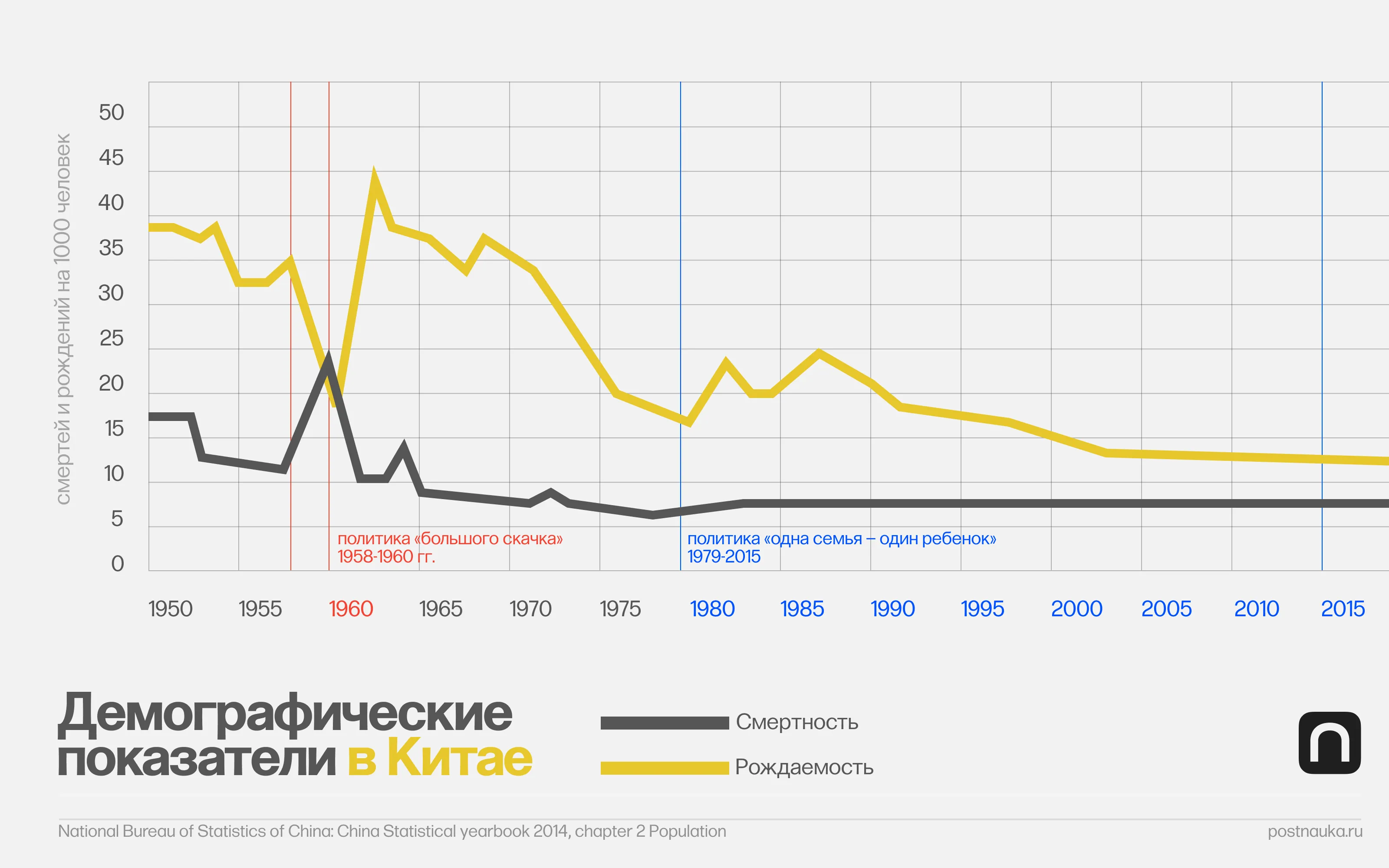 Лонгриды: Сделано в Китае: как вырваться из бедности и стать ведущей экономикой