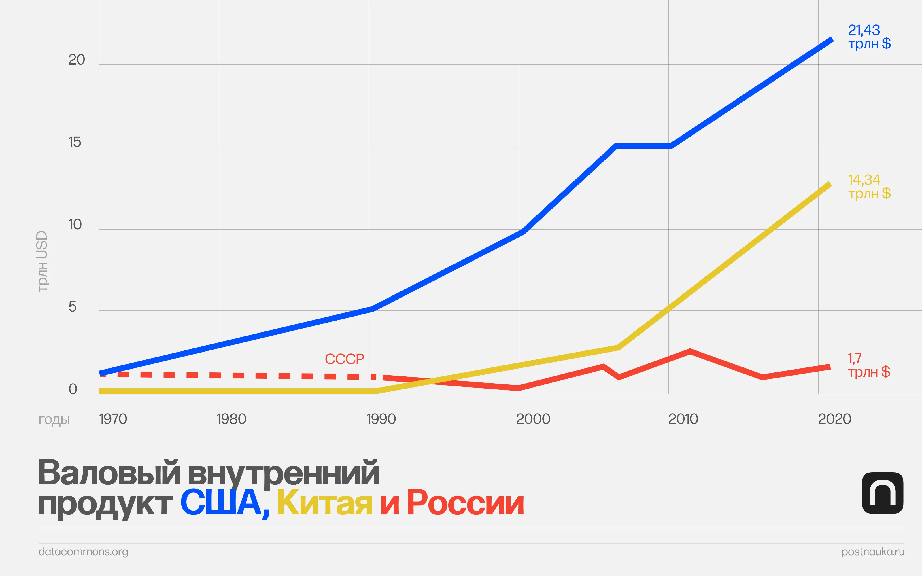 Лонгриды: Сделано в Китае: как вырваться из бедности и стать ведущей экономикой