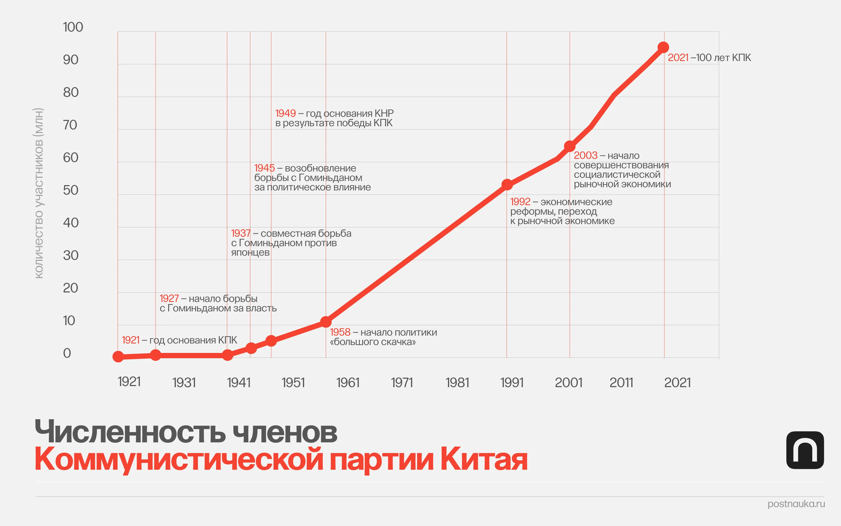 talks: «Члены партии в Китае как мистер Вульф в “Криминальном чтиве”: