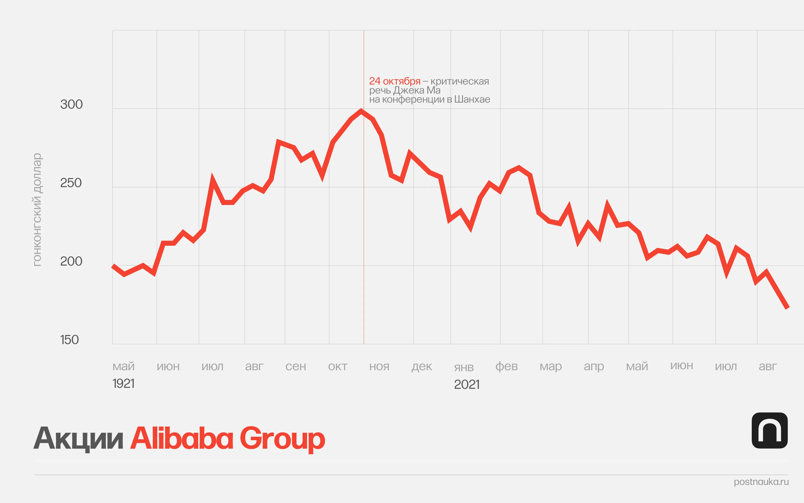 Лонгриды: Китайский госкапитализм: кто владеет предприятиями в стране