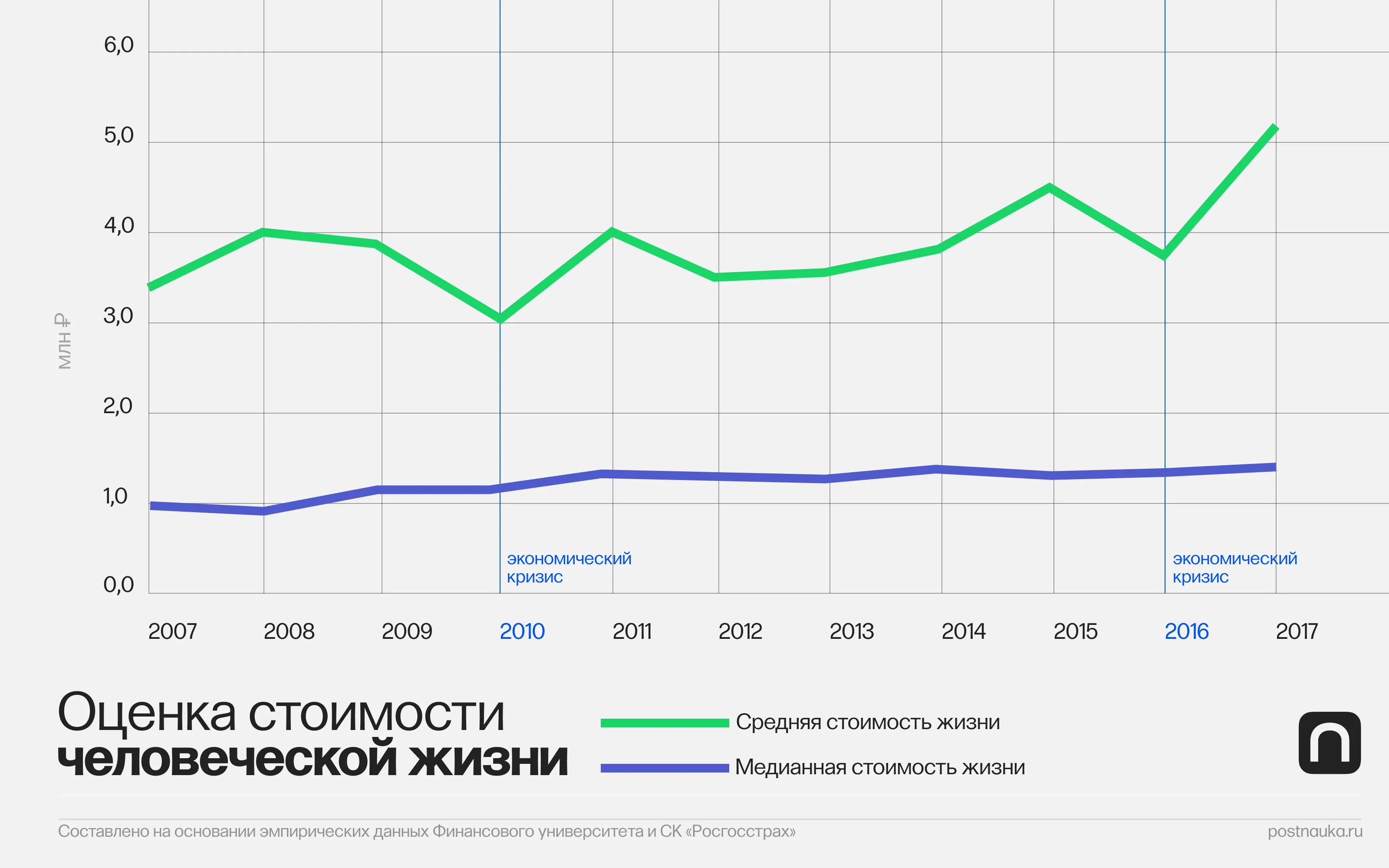 Лонгриды: Сколько стоит жизнь человека
