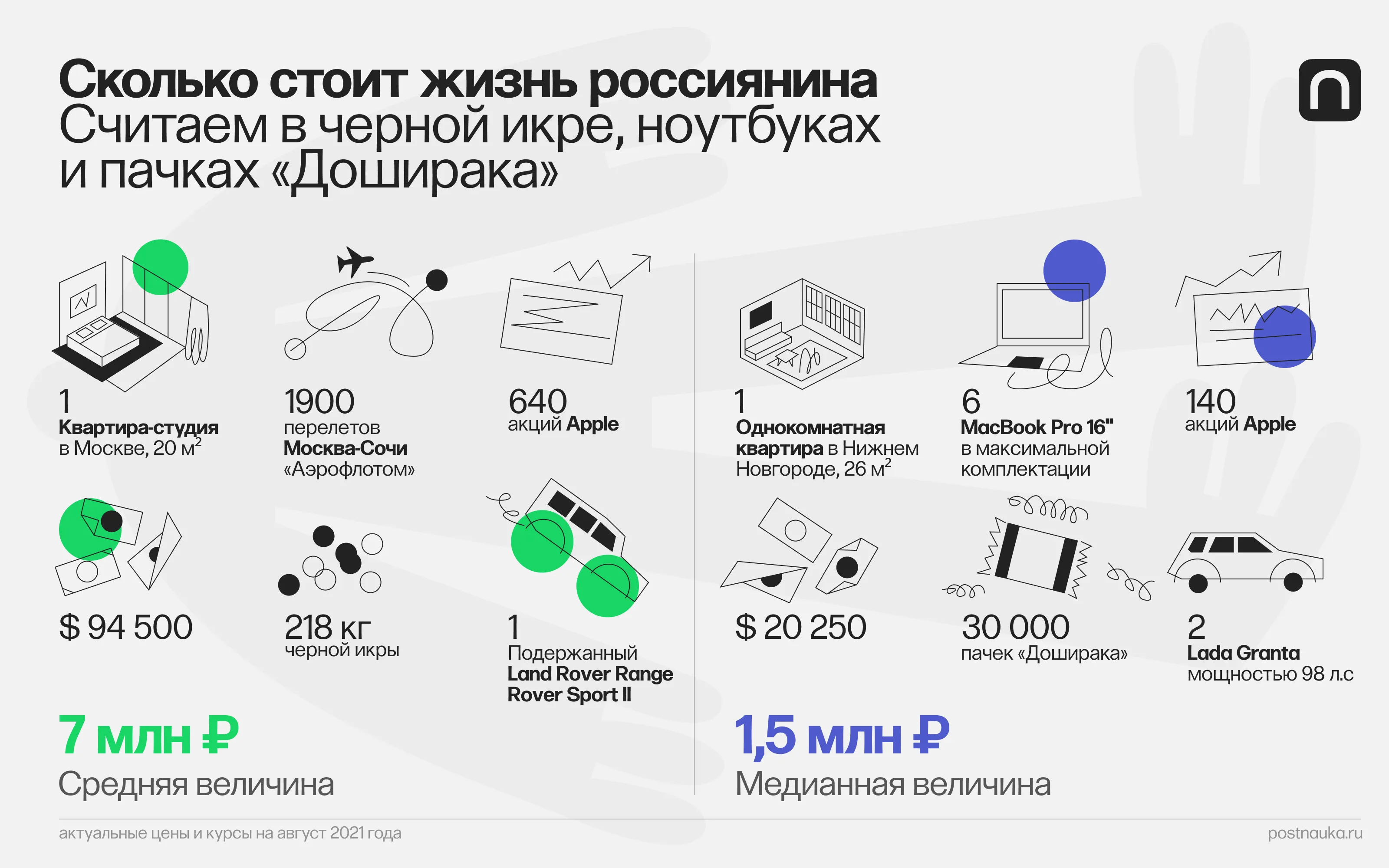 Лонгриды: Сколько стоит жизнь человека