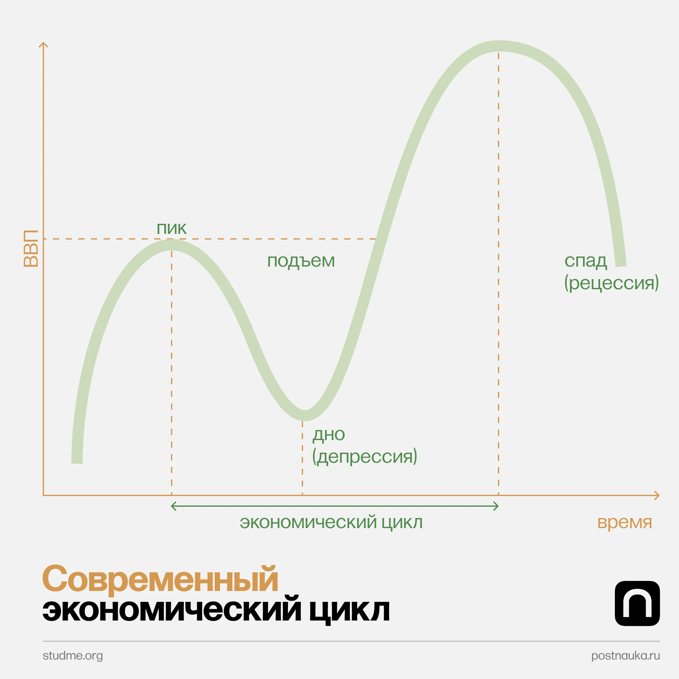Лонгриды: Экономические кризисы