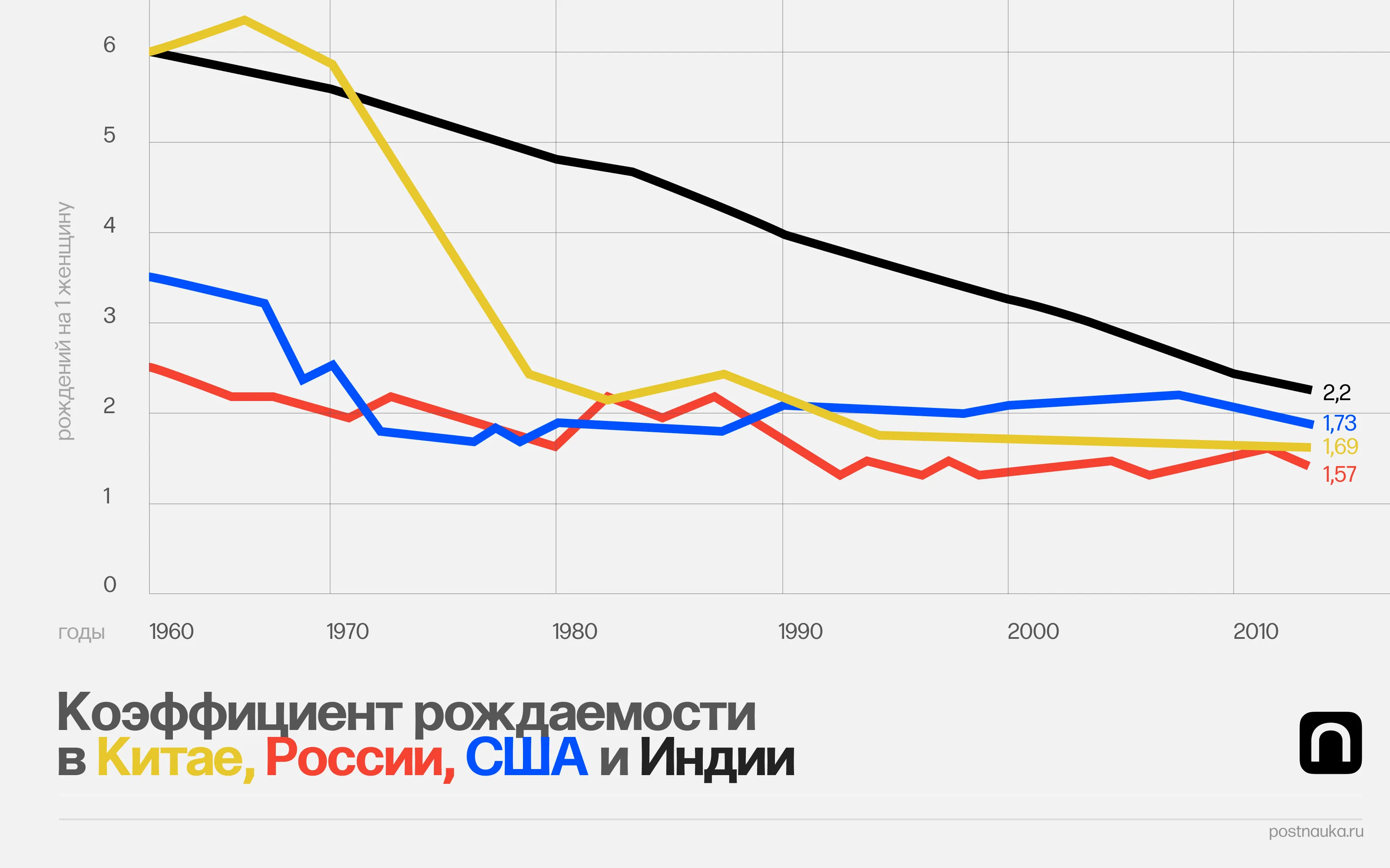 Лонгриды: Основы детопроизводства: демографическая политика Китая