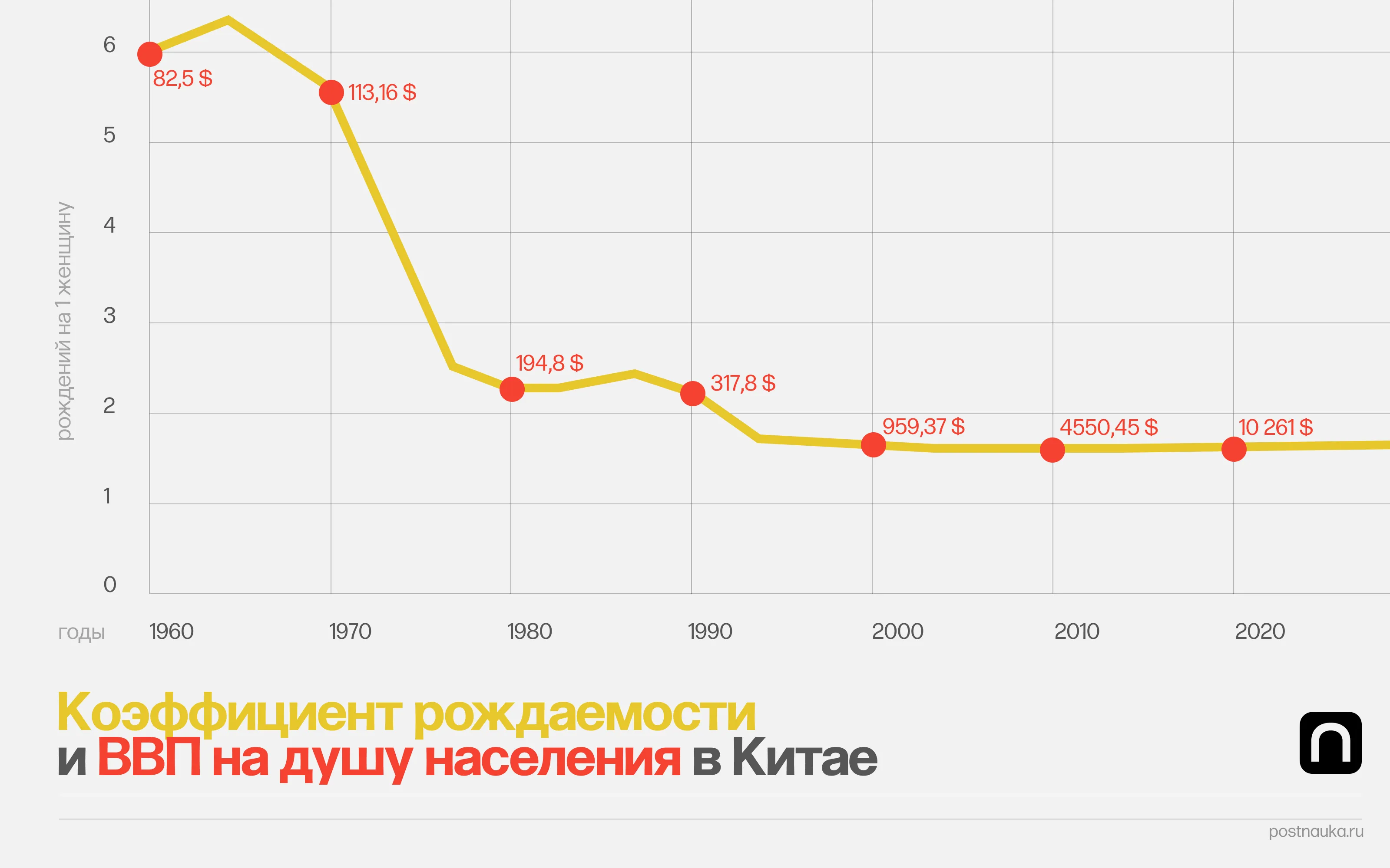 Лонгриды: Основы детопроизводства: демографическая политика Китая