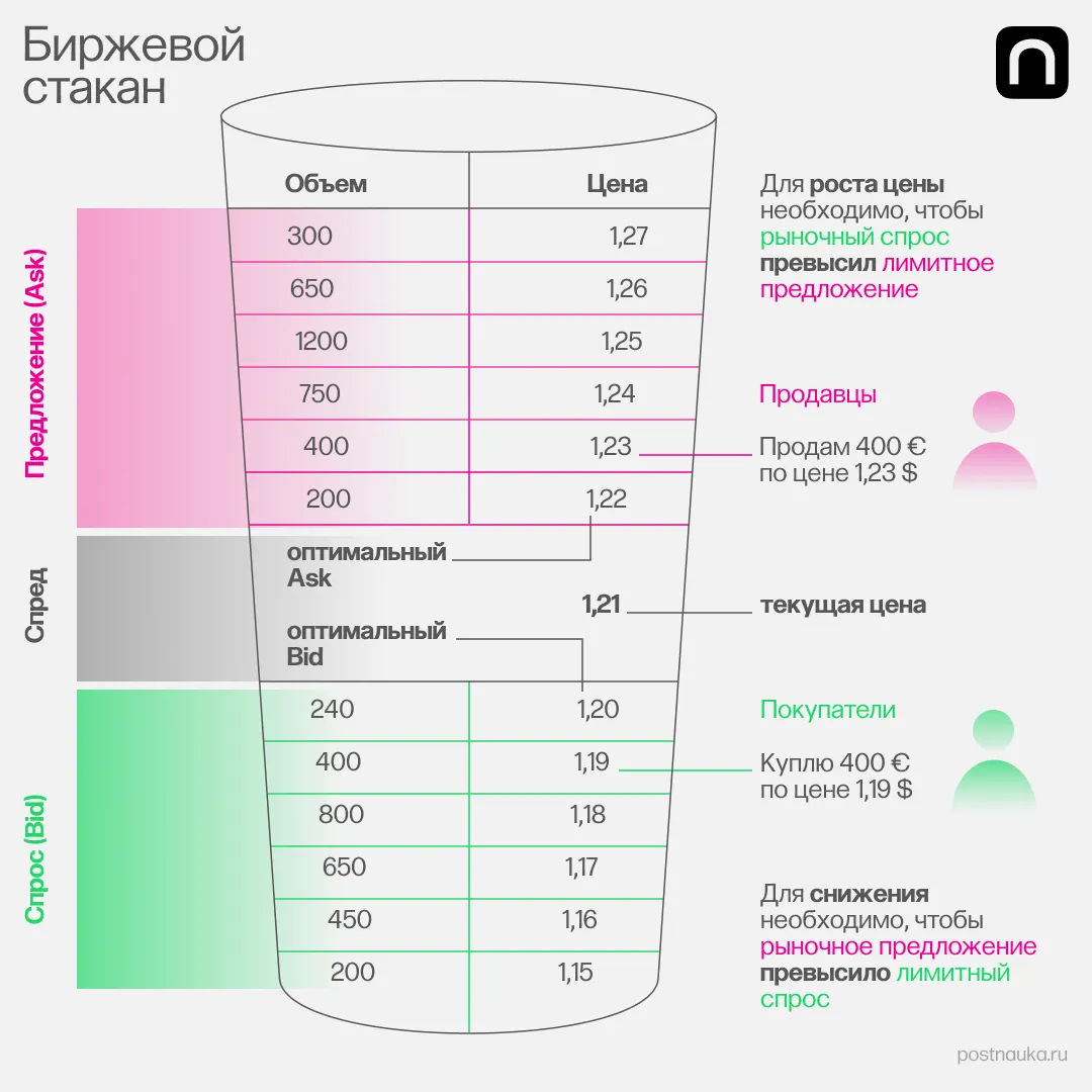 FAQ: Фондовый рынок и биржи