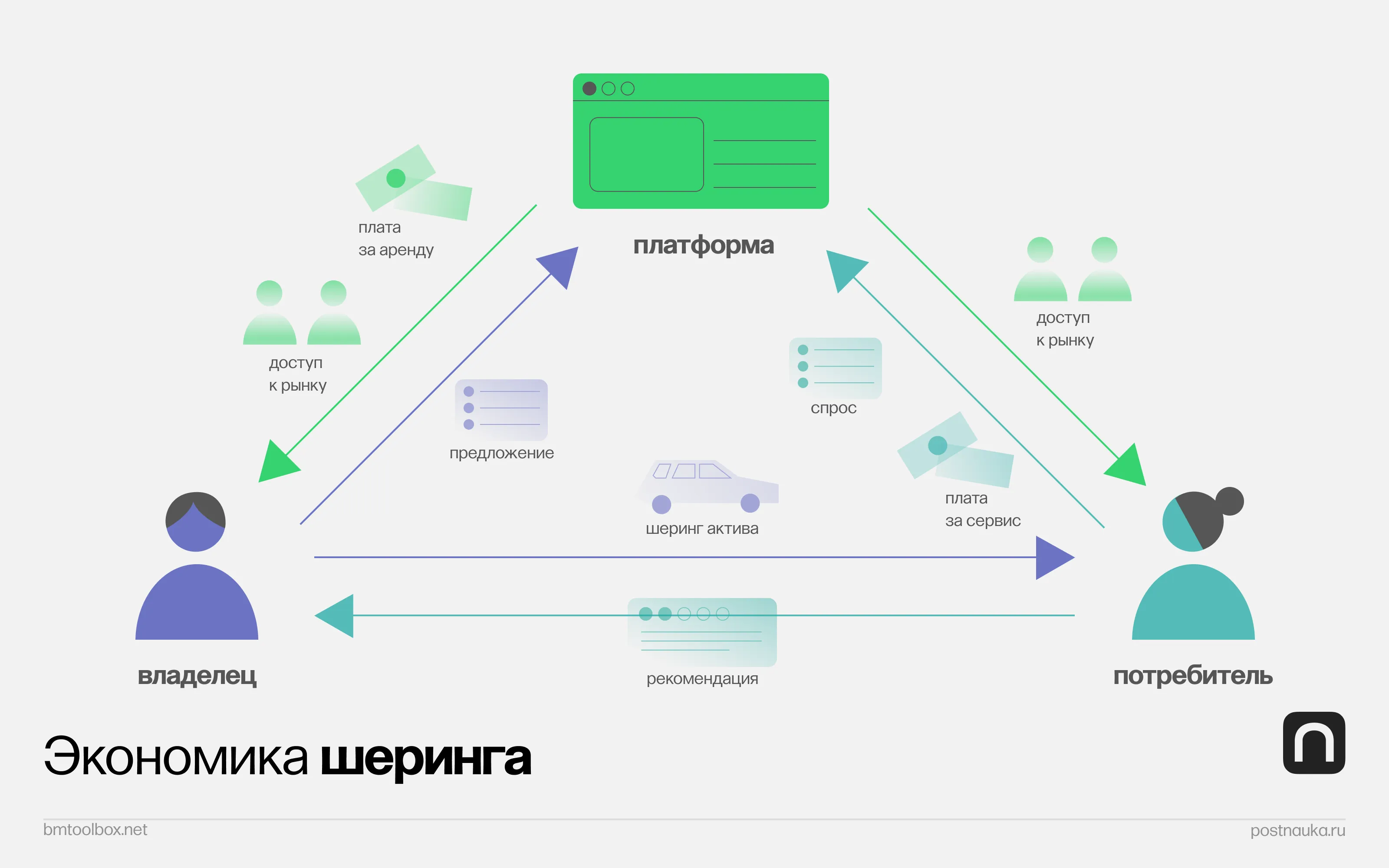 Лонгриды: Как цифровая экономика меняет нашу жизнь