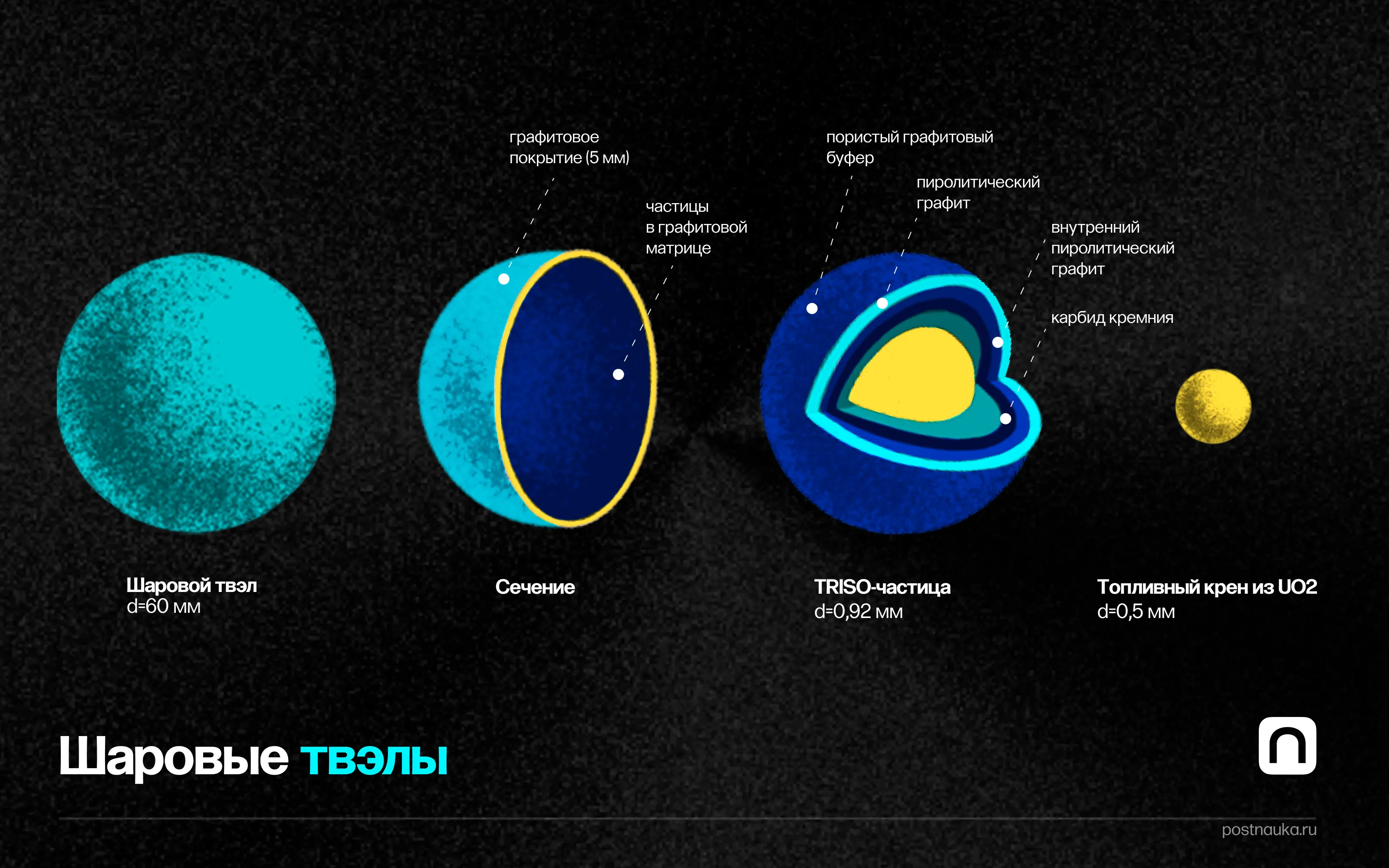 Лонгриды: Атомы в энергетике, космосе и медицине