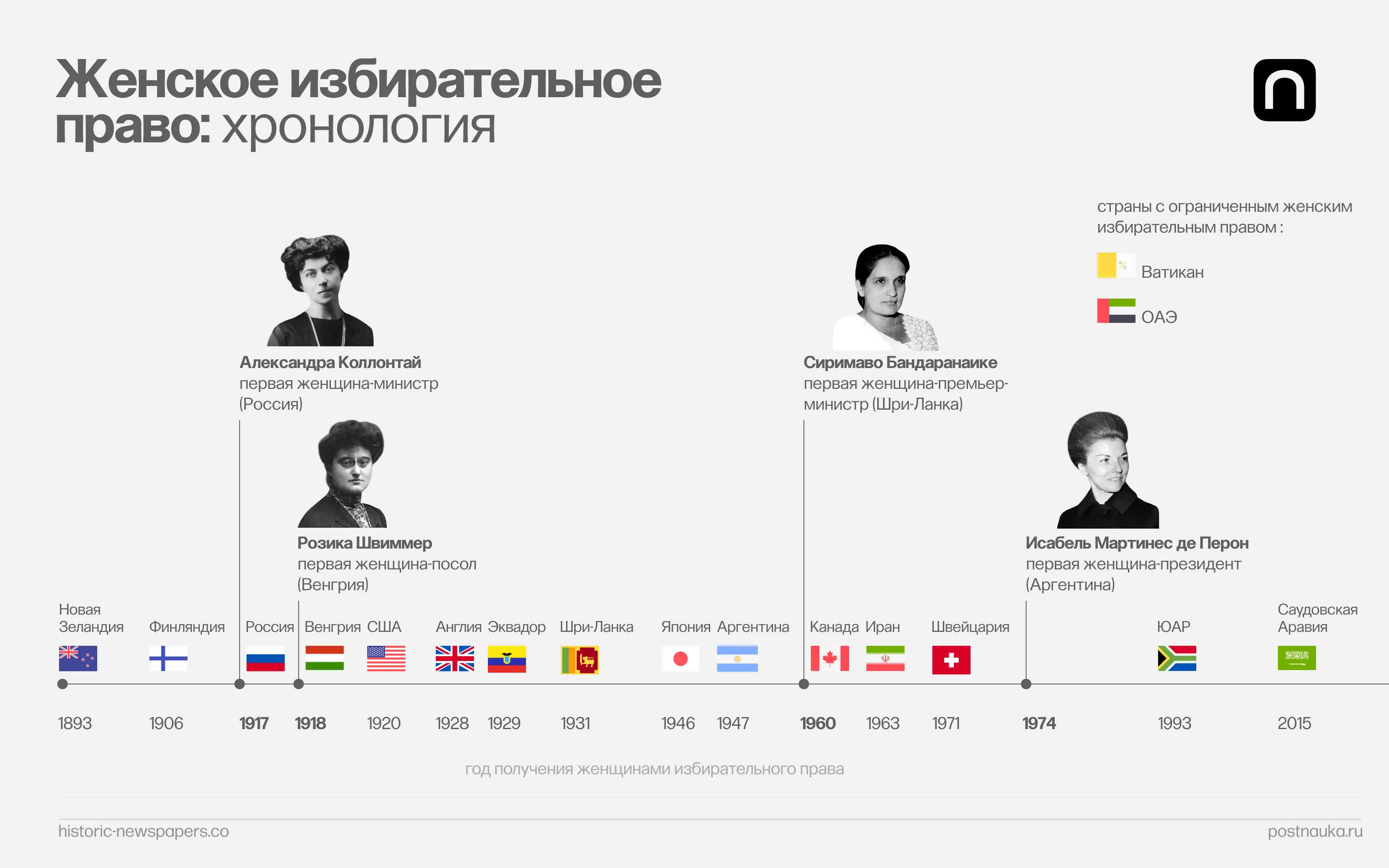 Лонгриды: Женщины в политике