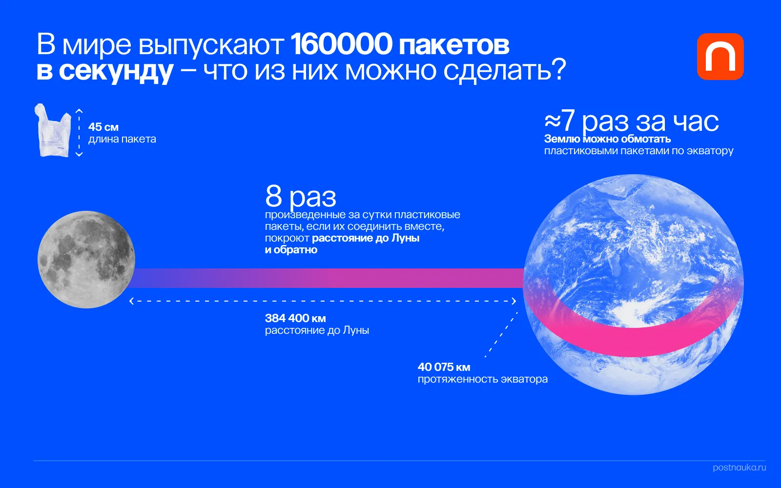 WTF: За год в мире используют 5 трлн пластиковых пакетов — что из них