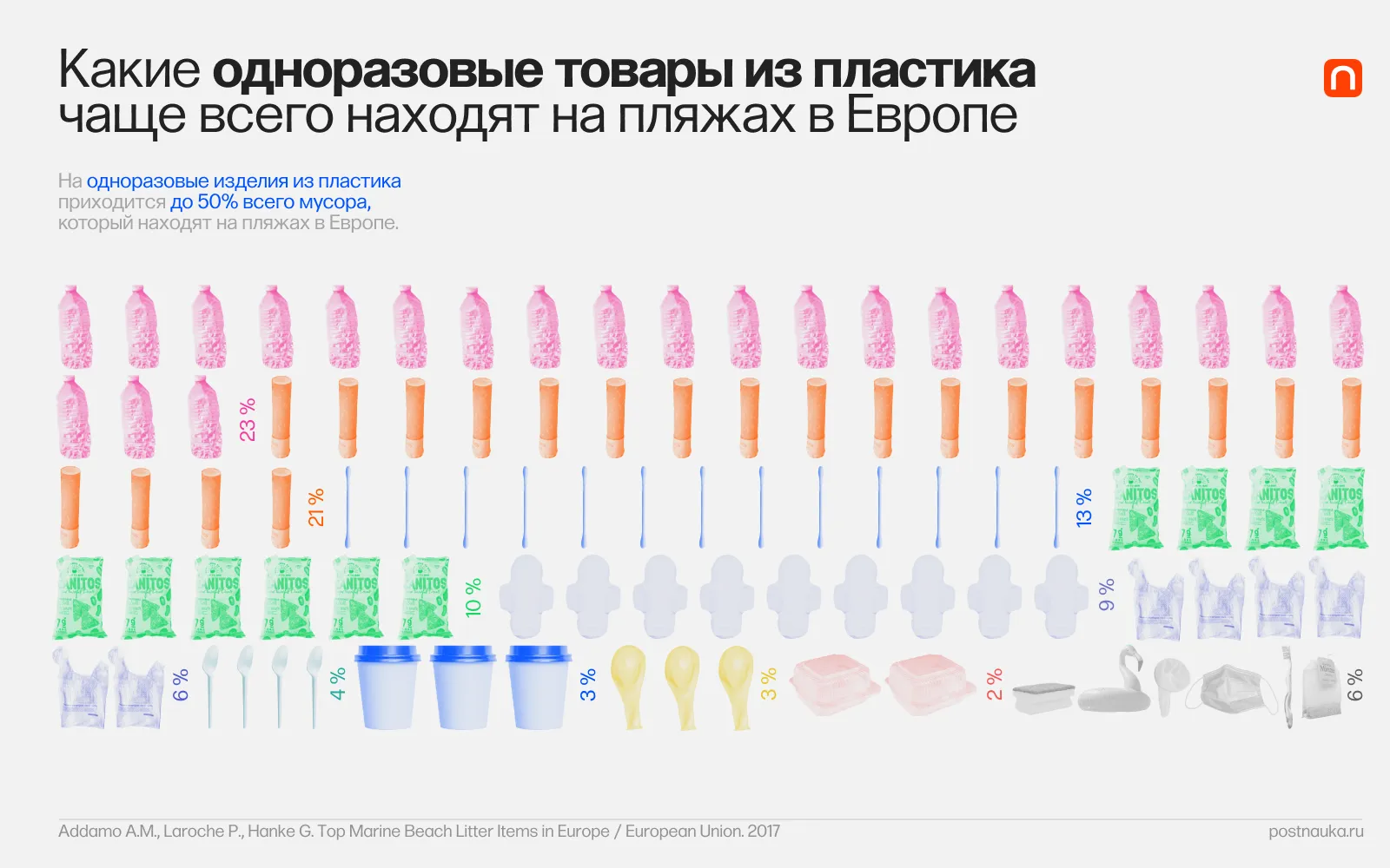 FAQ: Как в разных странах борются с одноразовыми товарами