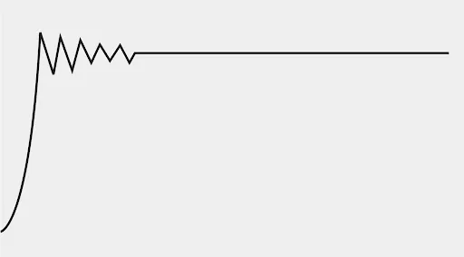 Популяция достигает равновесия после роста, чрезмерного увеличения численности
