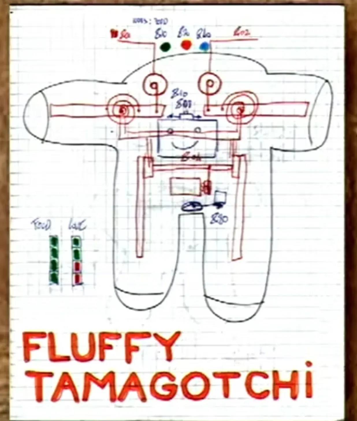 Переосмысление мессы Пушистый тамагочи/Fluffy Tamagotchi (1998)землетрясений /Earthquake mess reimagined (2022)