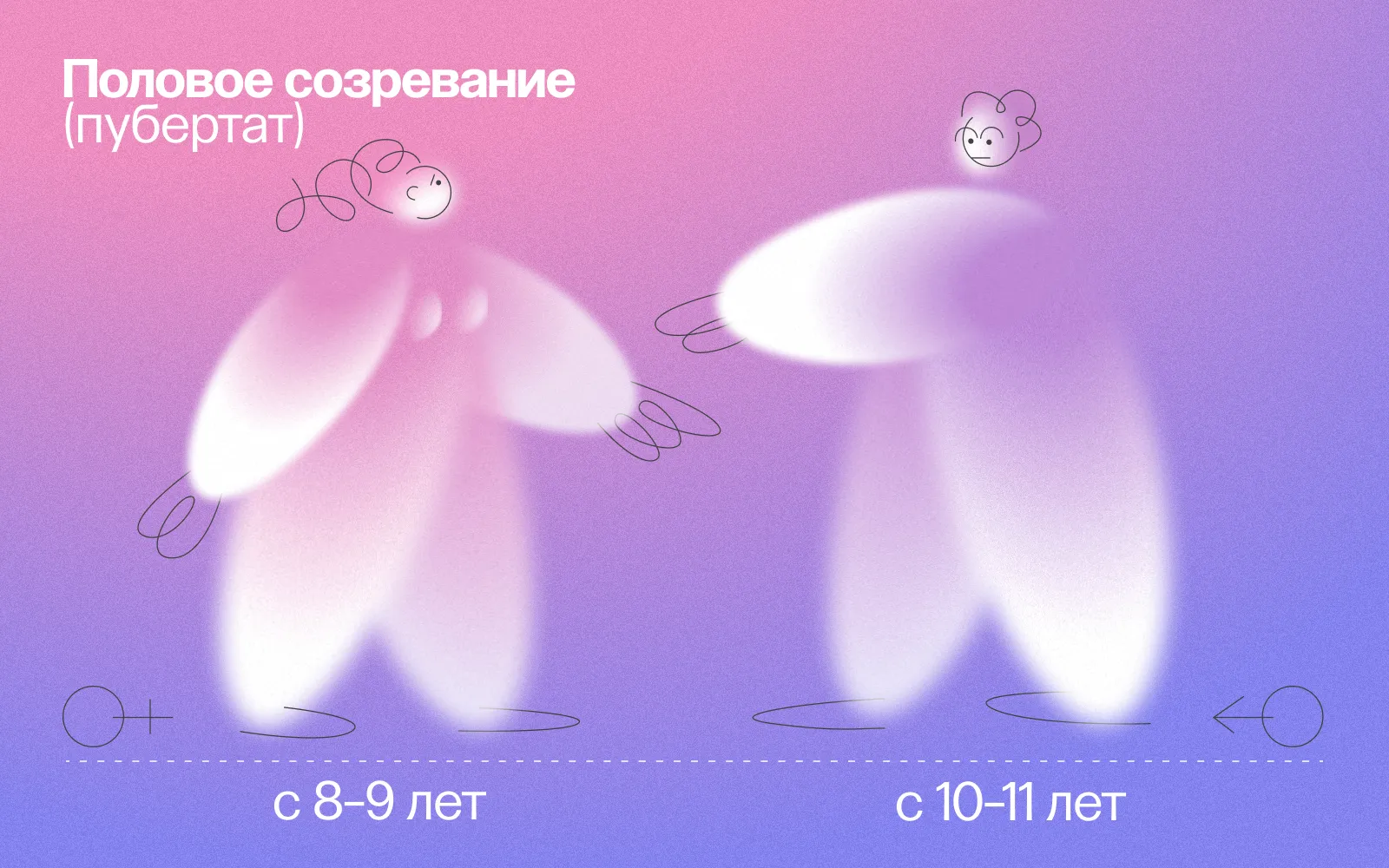 половое созревание Половое созревание: все, что надо знать — все самое интересное на ПостНауке