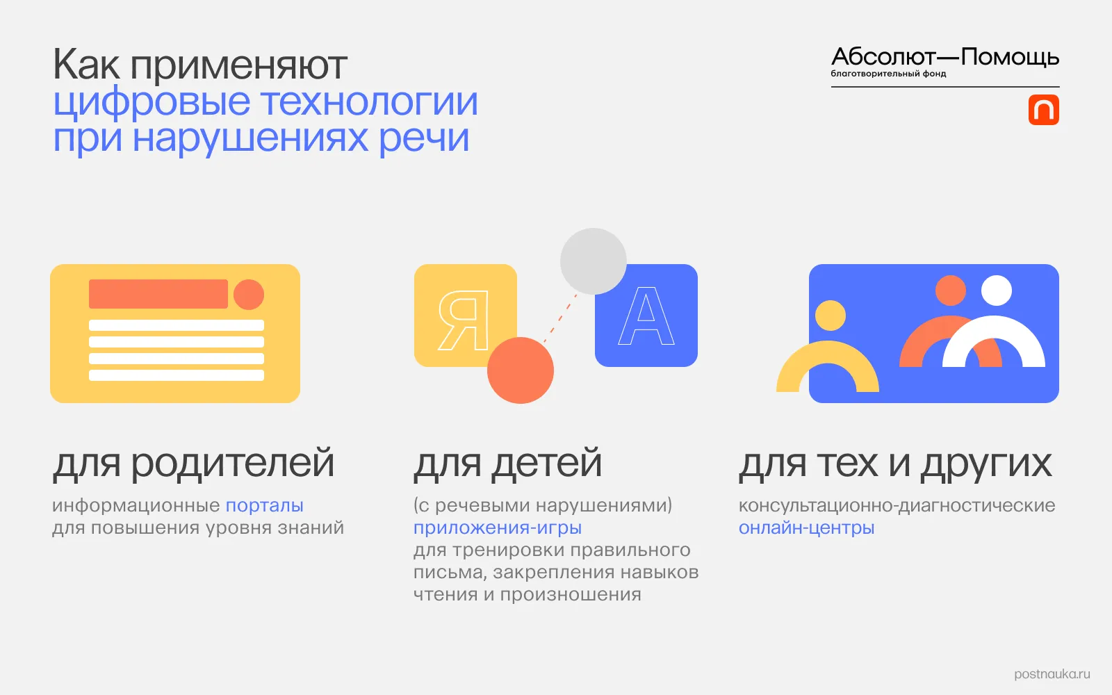 FAQ: Помочь и не навредить: как цифровые технологии применяют при нарушениях
