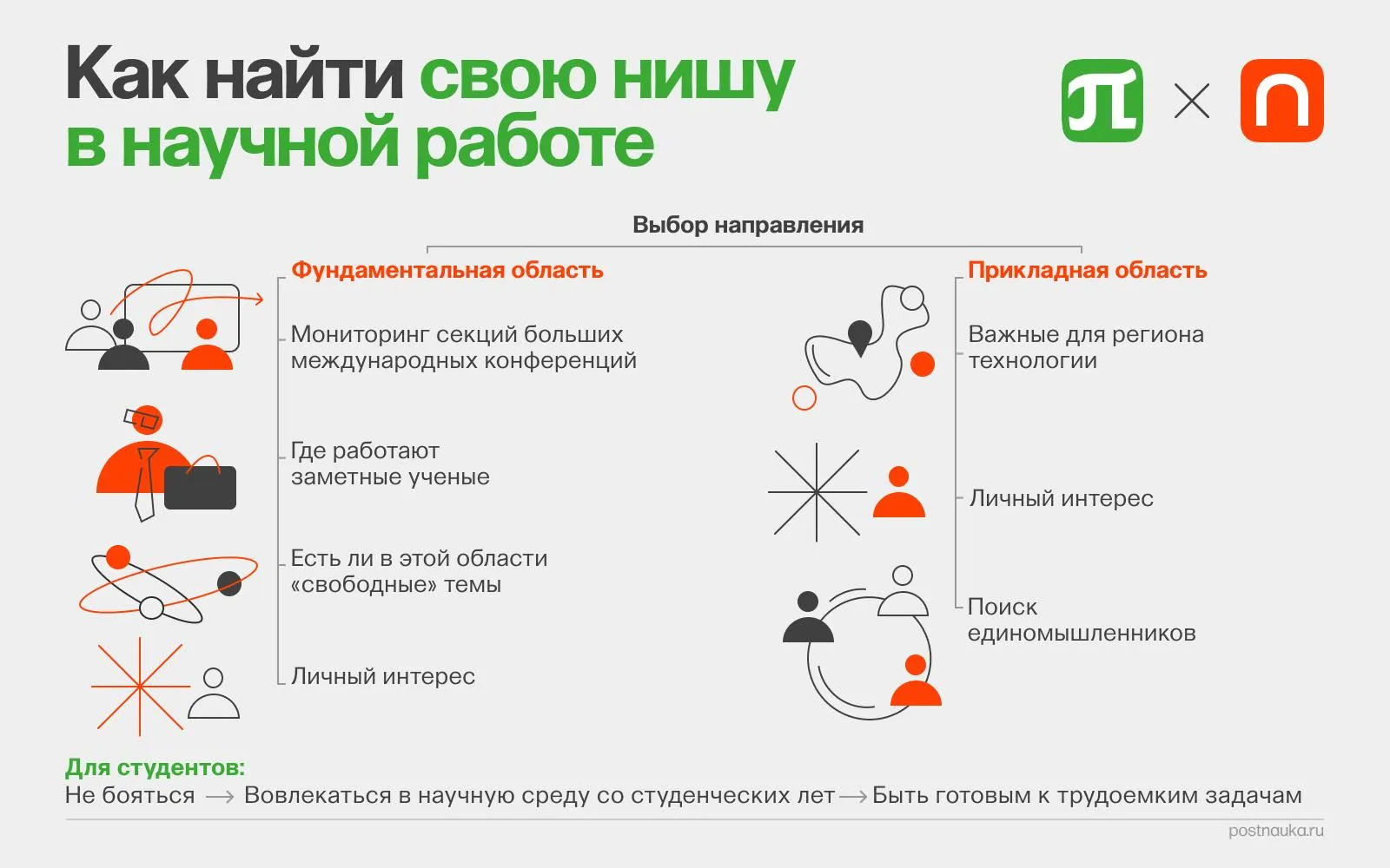 WTF: Молодым ученым: как найти свою нишу