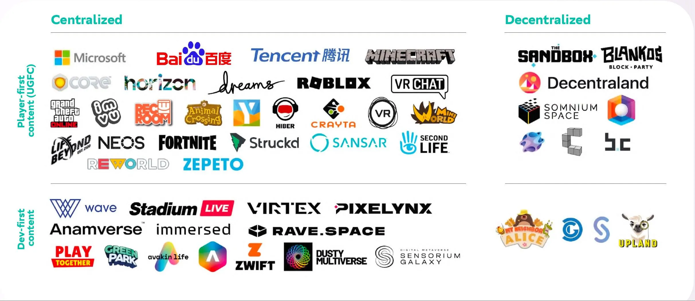Лонгриды: Виртуальные миры для каждого: как устроены и зачем нужны метавселенные