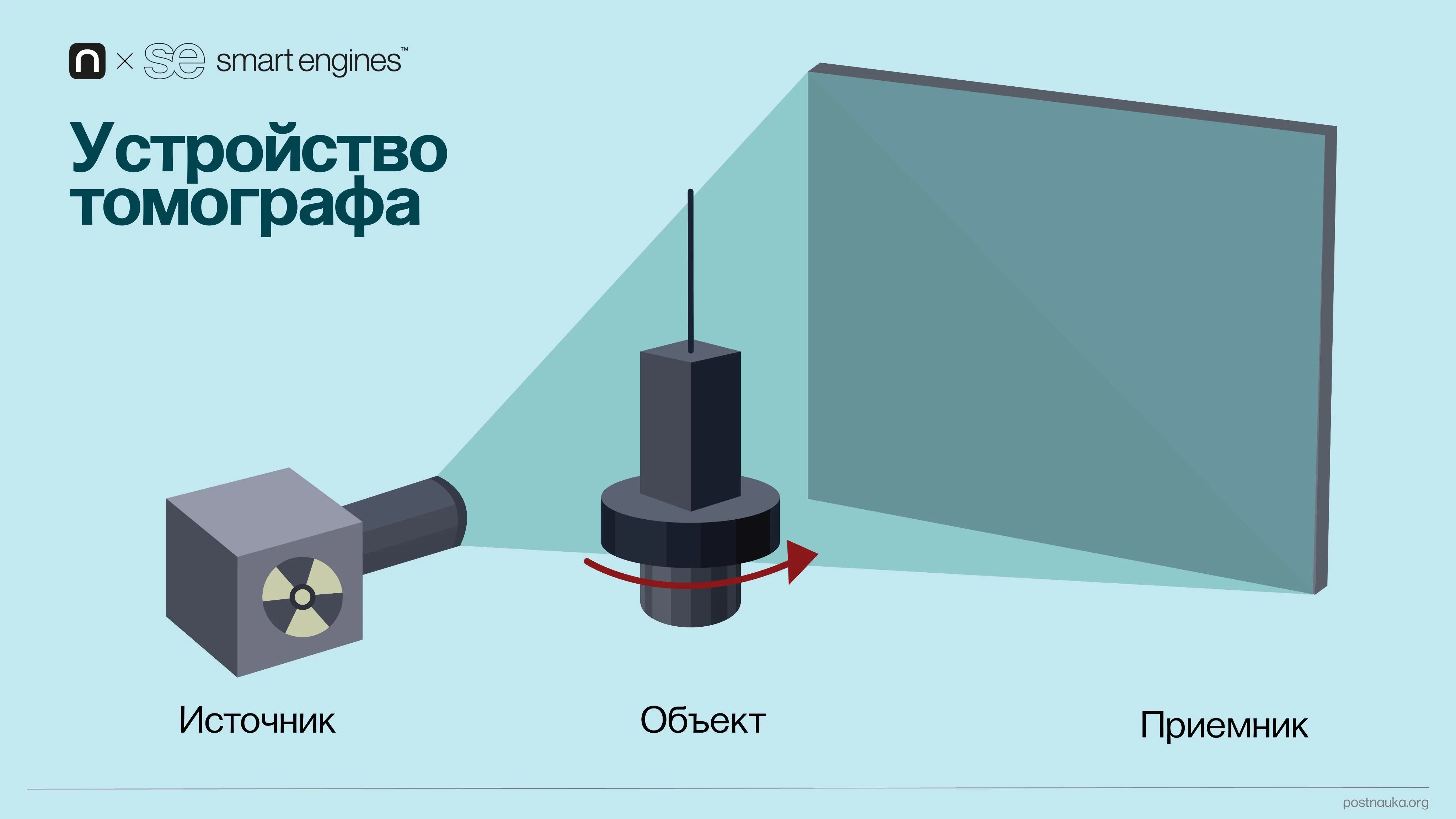 устройство томографа