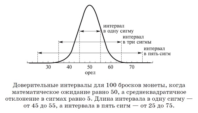 Выбор эталонов при калибровке - Страница 12 - Общие вопросы - Главный форум метр