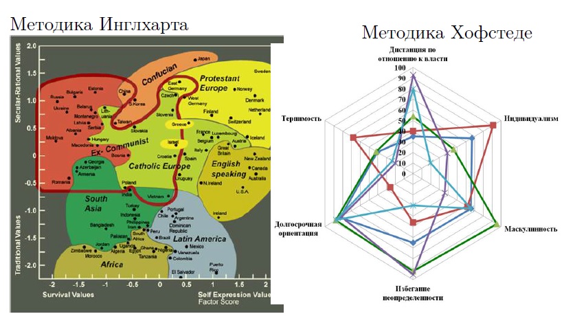 Карта инглхарта венцеля